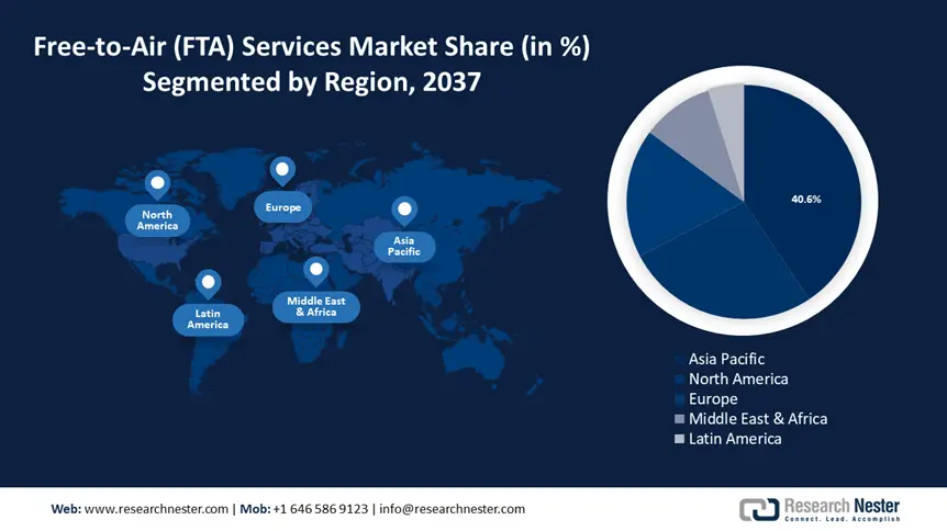 Free-to-Air (FTA) Services Market size